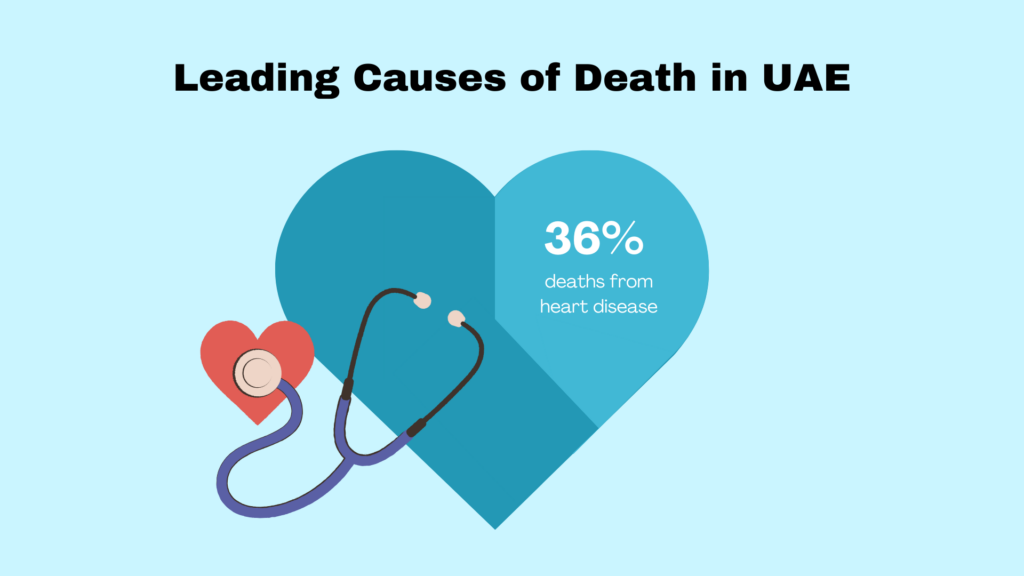 leading-causes-of-death-in-uae