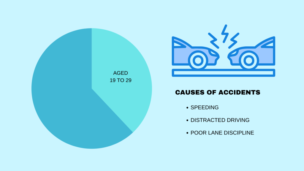 speeding-distracted-driving-poor-lane-discipline